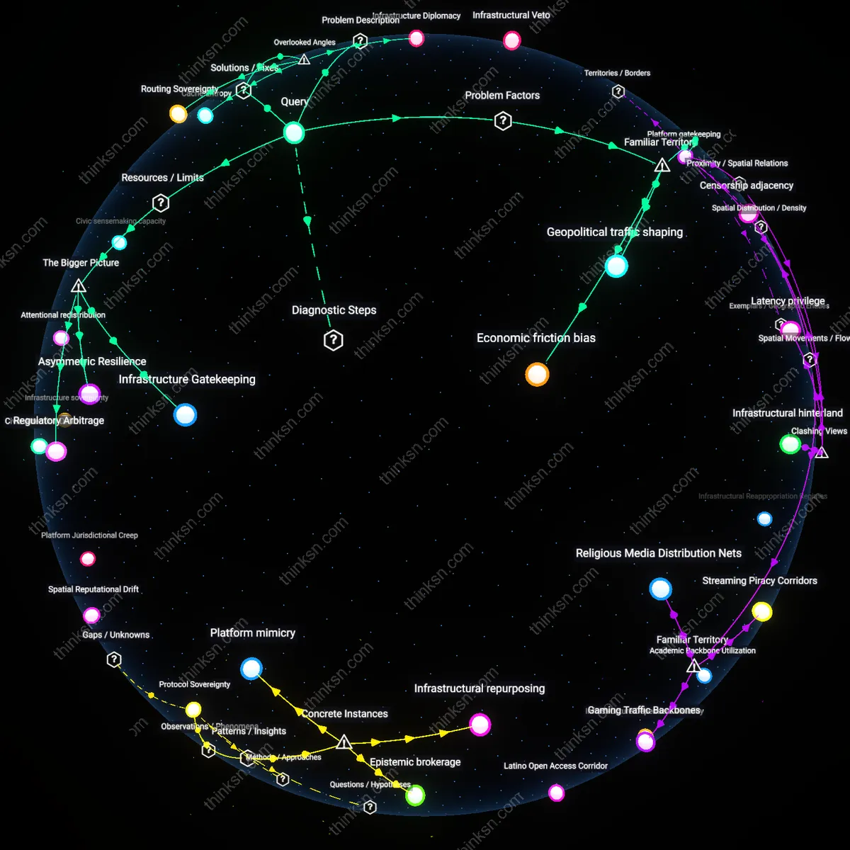 Analysis: Explore the biases and balances of CDN titans — trace their influence on online content distribution and map underlying assumptions interactively.