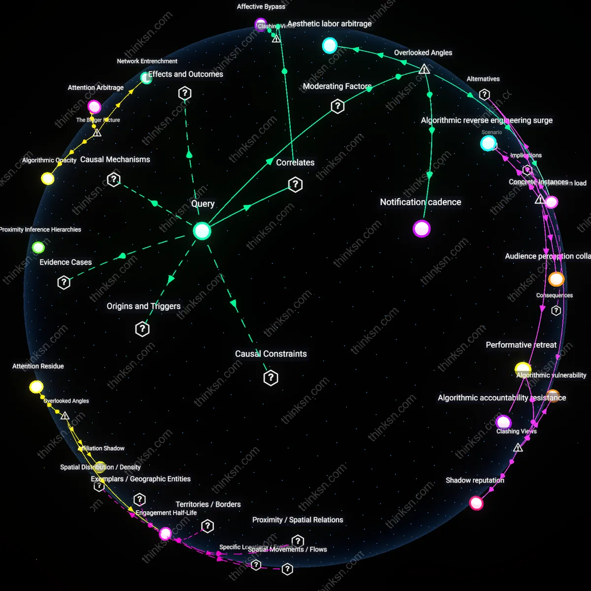 Analysis: Explore the complex links between Instagram and anxiety — trace cultural pressures and unpack hidden assumptions interactively.