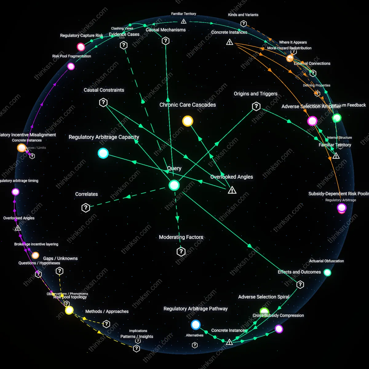 Analysis: Explore the winners as insurers cover pre-existing conditions — unpack causal links and hidden assumptions interactively.