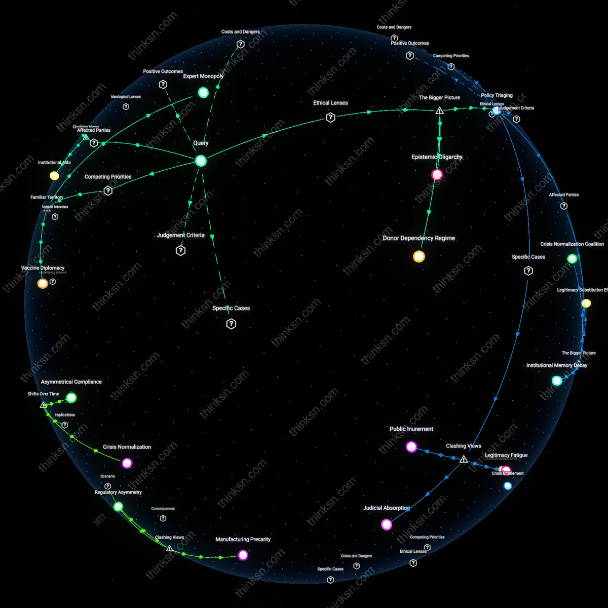 Analysis: Explore the complex trade-offs of public health policies — unpack how practical gains may erode legitimacy through an interactive 3D reasoning map.