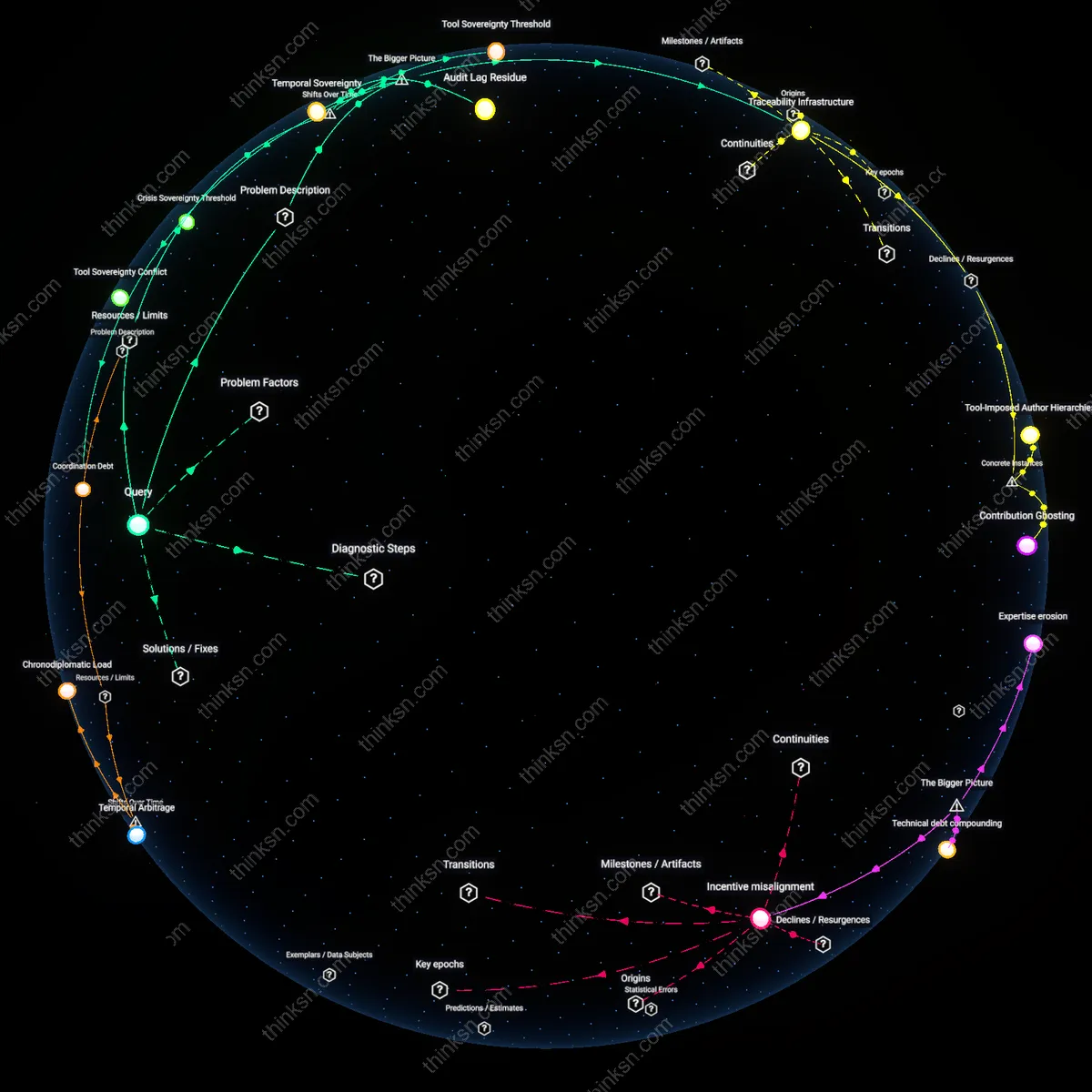 Analysis: Explore how async communication impacts accountability in distributed teams — map, trace, and unpack the causal links and hidden assumptions interactively.