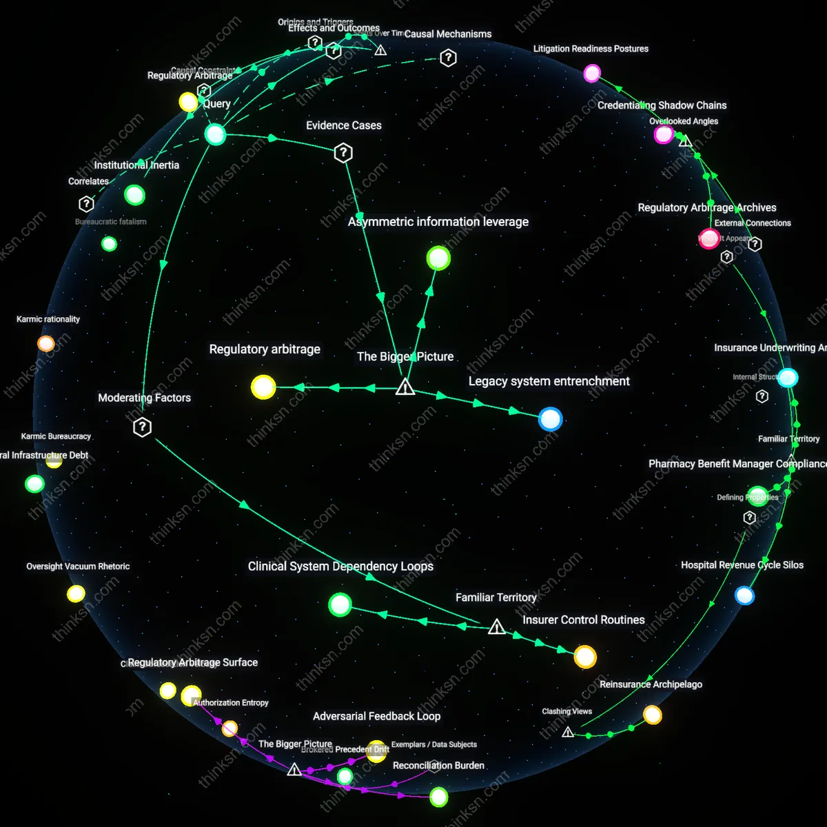 Analysis: Explore the complex web of reasons behind prolonged prior authorization delays — trace technological, procedural, and human factors interactively.