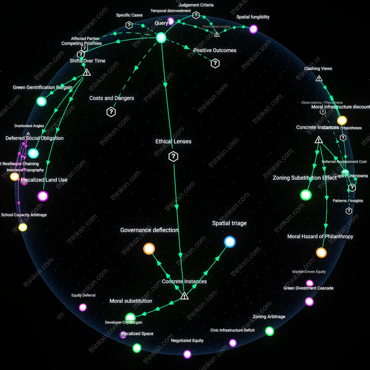 Interactive semantic network: How do you think about the ethical implications of allowing developers to offset affordable housing requirements by contributing to local park improvements?