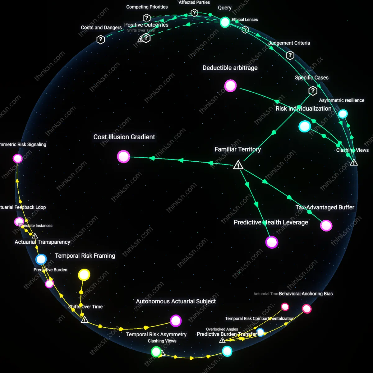 Analysis: Explore the pros and cons of a High-Deductible Health Plan for self-employed individuals — unpack costs, benefits, and hidden factors interactively.