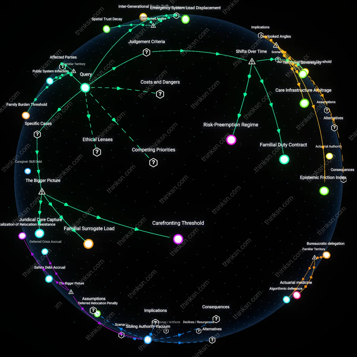 Analysis: Explore the complex decision-making process when refusing assisted living endangers safety — unpack who decides and trace the causal links interactively.
