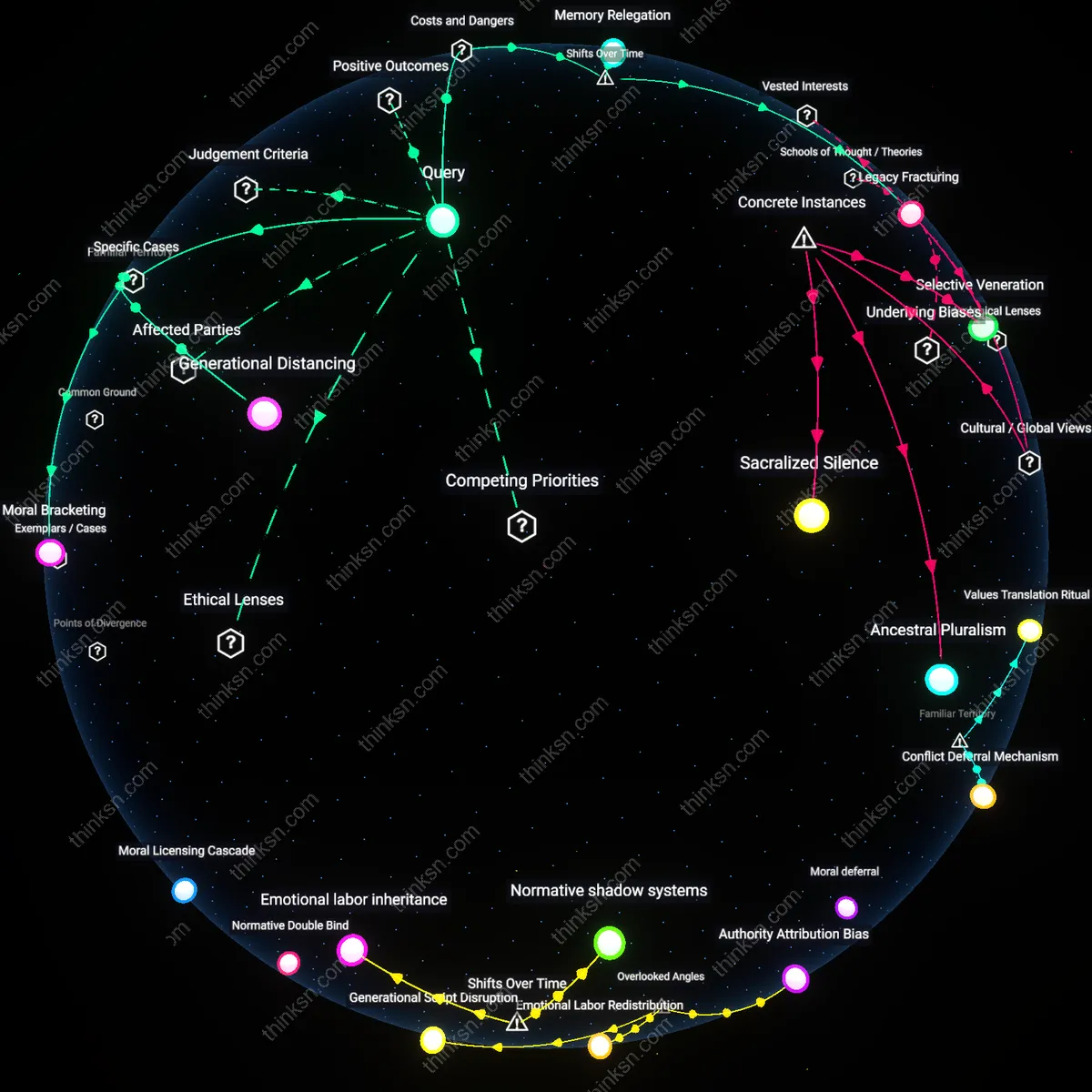 Analysis: Explore the complex interplay of honoring grandparents while rejecting past biases — map, trace, and unpack the nuanced reasoning chains interactively.