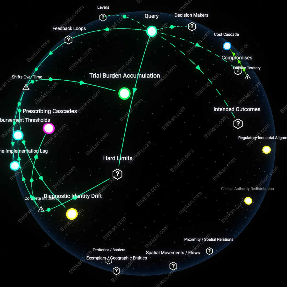 Interactive semantic network: How do you decide between a conservative watchful‑waiting approach and immediate biologic treatment for moderate psoriasis when trial data are split?