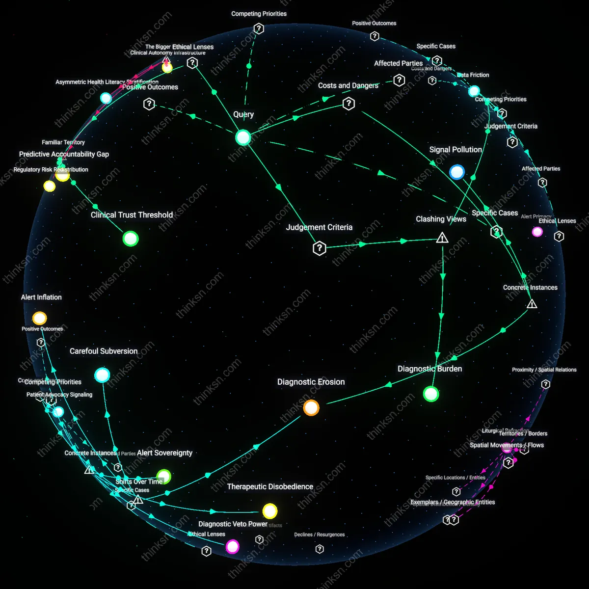 Analysis: Explore the nuances of early warning signals versus false alarms in autoimmune predictive wearables — trace and unpack their implications interactively.