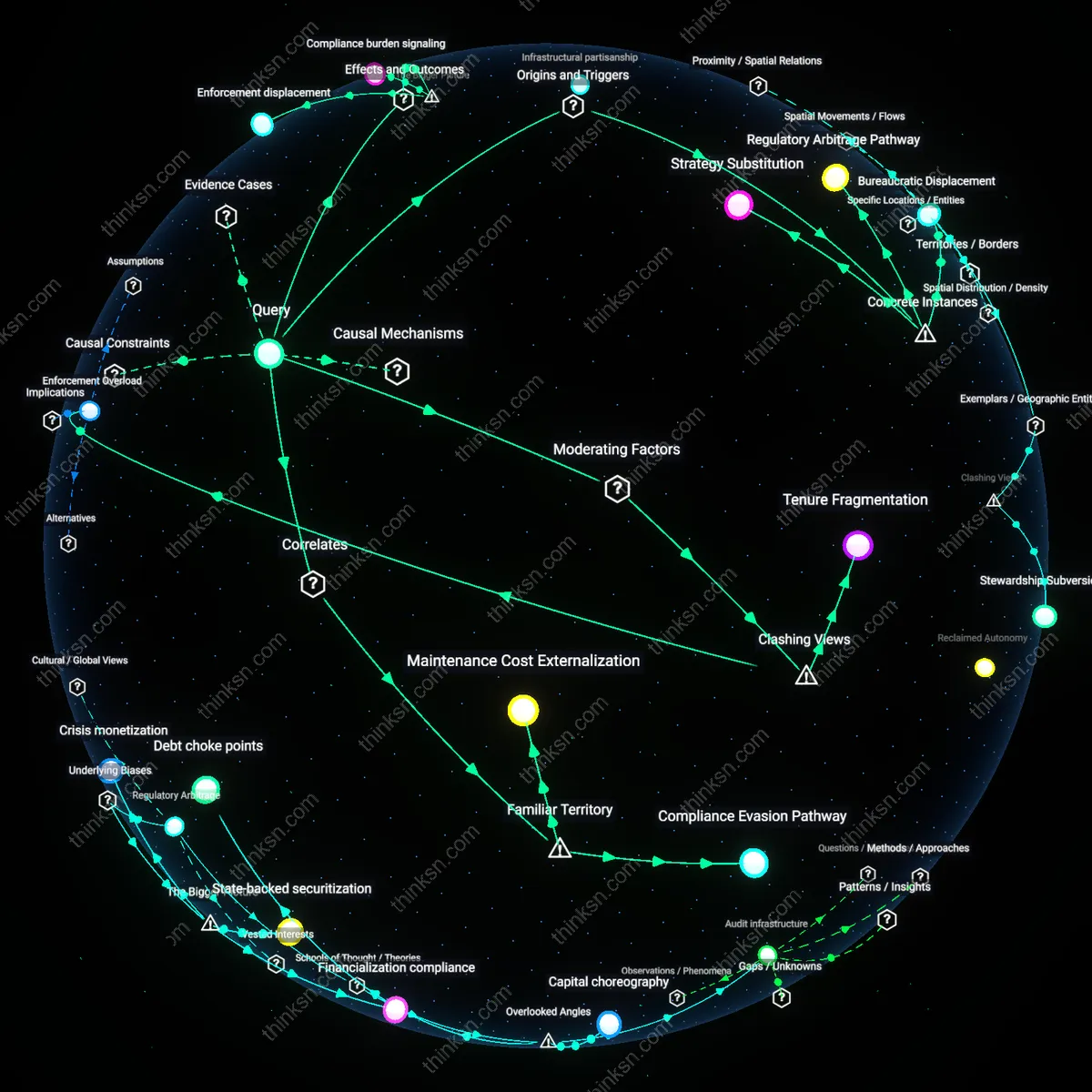 Analysis: Explore the counterintuitive effects of rent control on tenant safety — trace causal links and unpack hidden assumptions interactively.