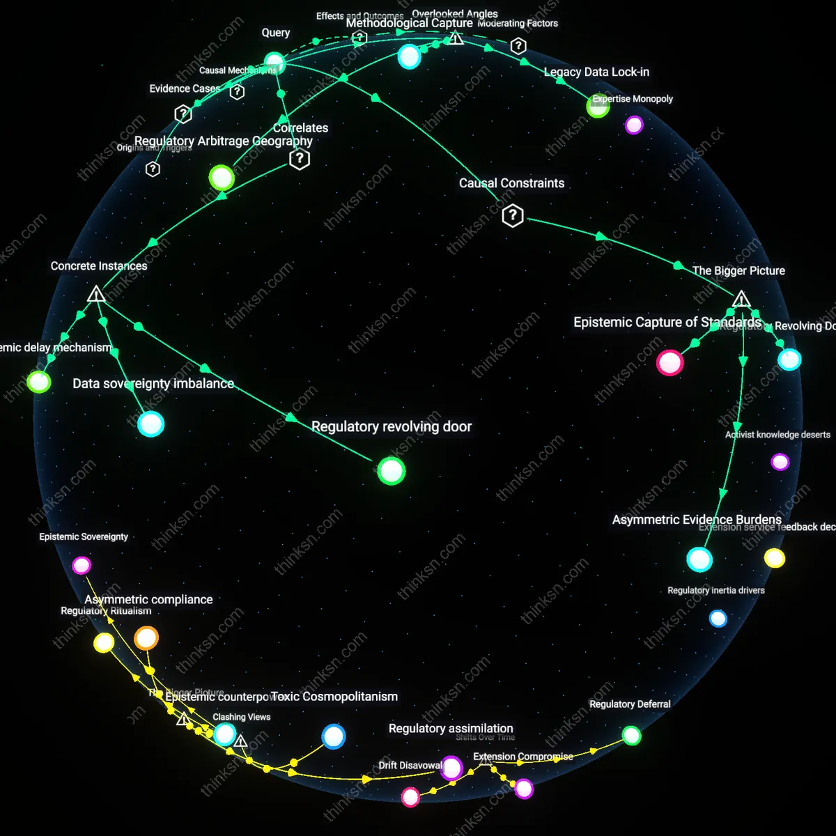Analysis: Explore how pesticide safety standards evolve when scientists accept manufacturer funding — trace causal links and unpack hidden assumptions interactively.