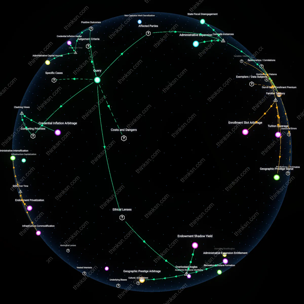 Analysis: Explore the complex web of interests behind rising tuition — map how students and lenders are interconnected through costs and benefits interactively.