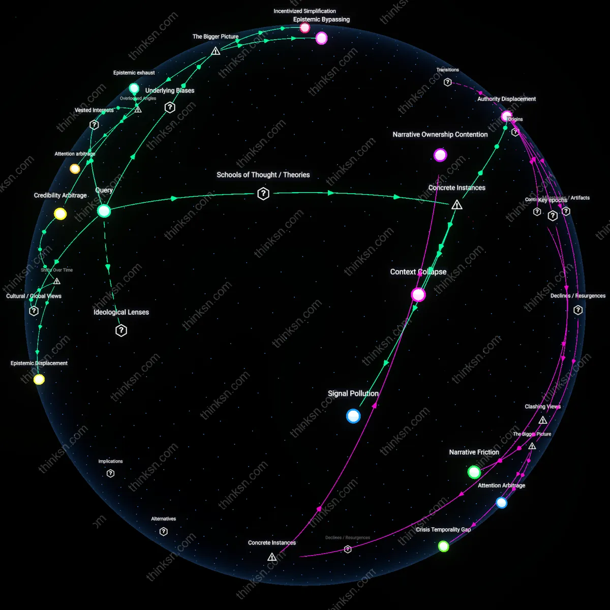 Analysis: Explore the causal links and hidden assumptions behind why expert opinions often fail on social media — unpack the interactive 3D graph of factors.