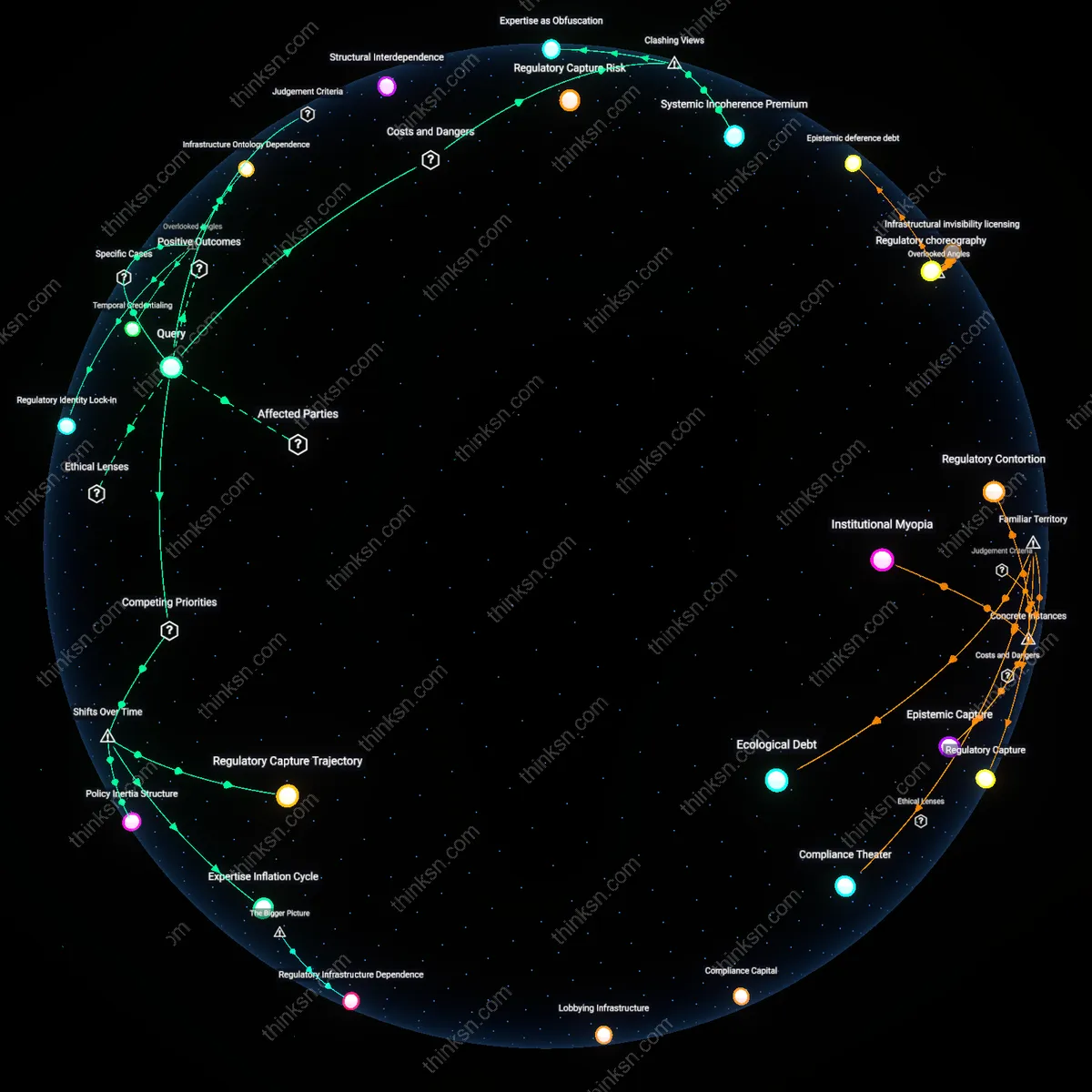Interactive semantic network: Is the revolving‑door employment of former energy executives into the EPA fundamentally a corruption issue, a expertise‑transfer benefit, or an unavoidable feature of modern regulation?
