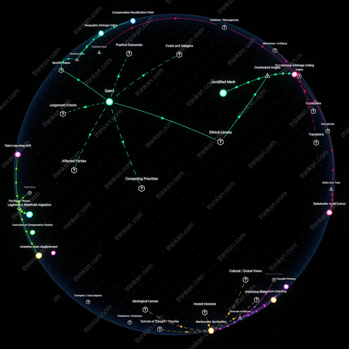 Interactive semantic network: At what salary level does an MBA from a top‑tier business school cease to provide a net positive return for a professional who already holds a senior management position?