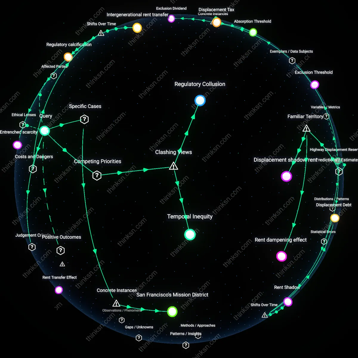 Analysis: Explore the causal links and hidden assumptions behind rent controls and zoning limits — unpack whether they truly protect tenants or prospective renters.
