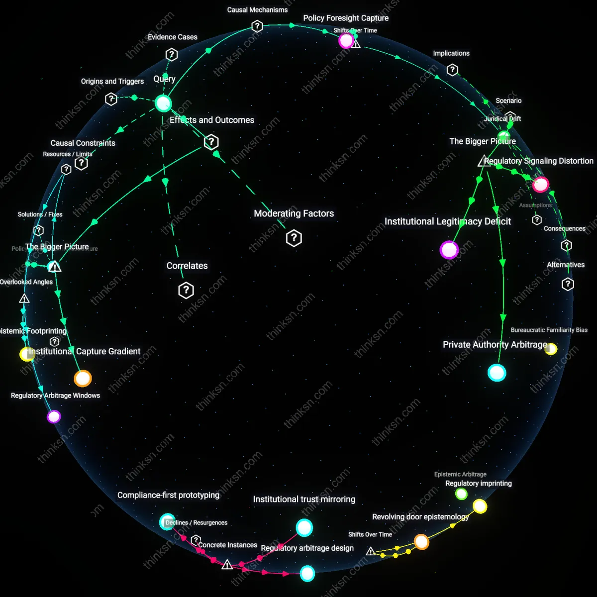 Analysis: Explore FTC alumnis impact on AI startups — map their influence on future tech policy, trace reasoning chains, and unpack hidden assumptions.