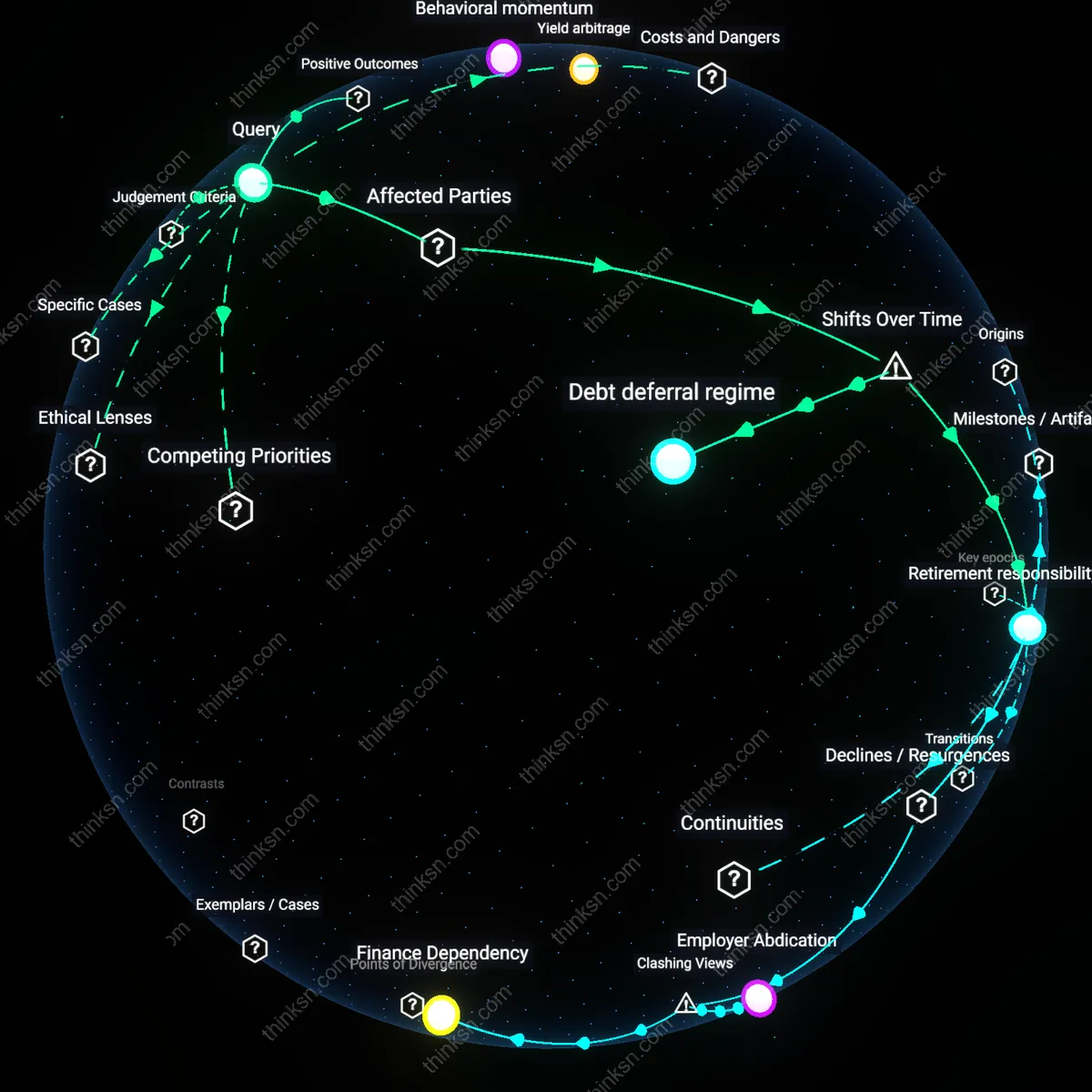 Analysis: Unpack the 2% student loan dilemma — trace the financial impacts of investing vs paying off debt through an interactive causal map.