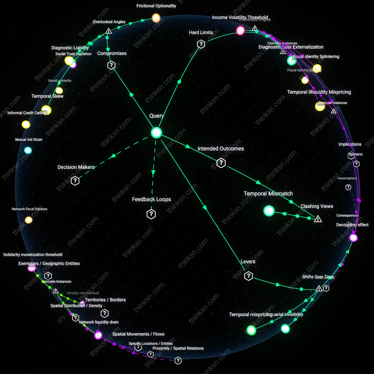 Analysis: Explore the reasoning behind separating health emergencies from savings for freelancers — unpack hidden assumptions and trace causal links interactively.