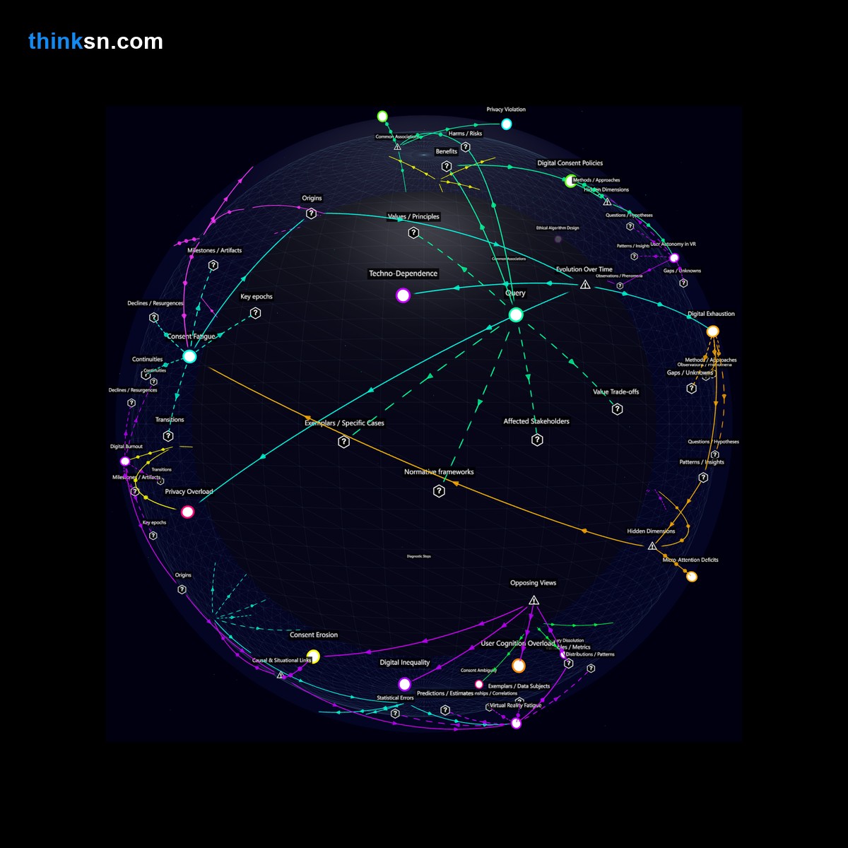 Analysis: Interactive knowledge graph analyzing virtual realitys impact on digital consent, exploring boundaries and systemic implications.