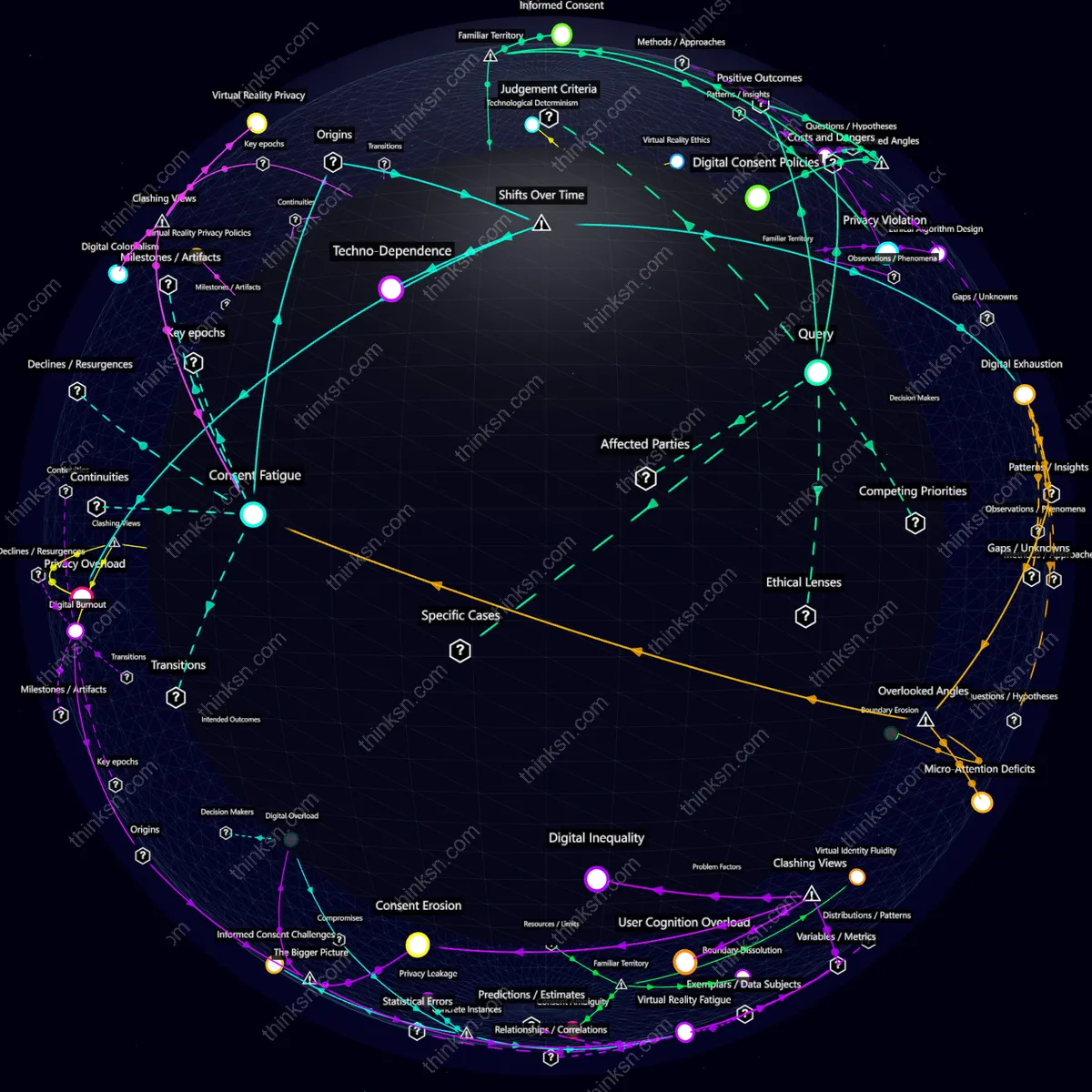 Analysis: Interactive knowledge graph analyzing virtual realitys impact on digital consent, exploring boundaries and systemic implications.