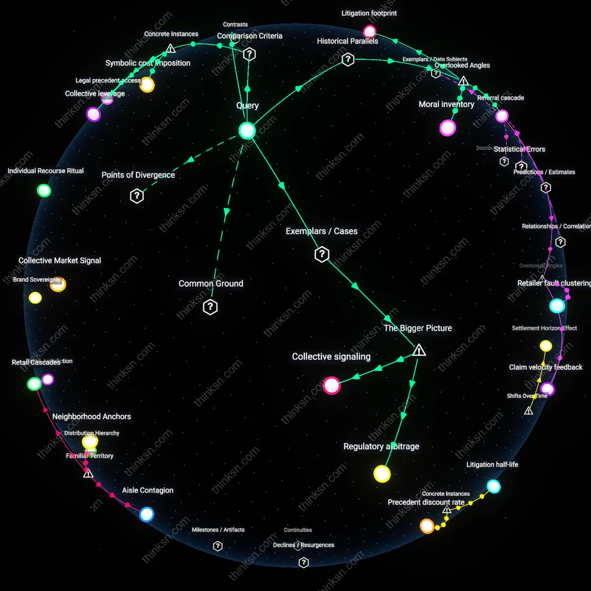 Analysis: Explore the effectiveness of consumer boycotts vs legal action for defective products — unpack causal links and assumptions interactively.