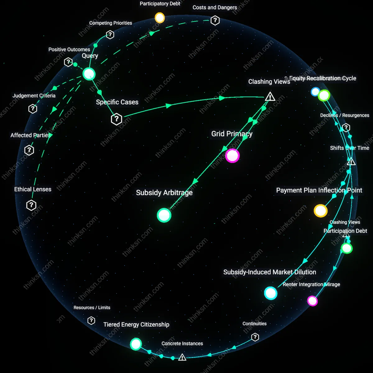 Analysis: Explore the equitable impact of community-owned solar projects — trace causal links and unpack hidden assumptions behind energy access interactively.