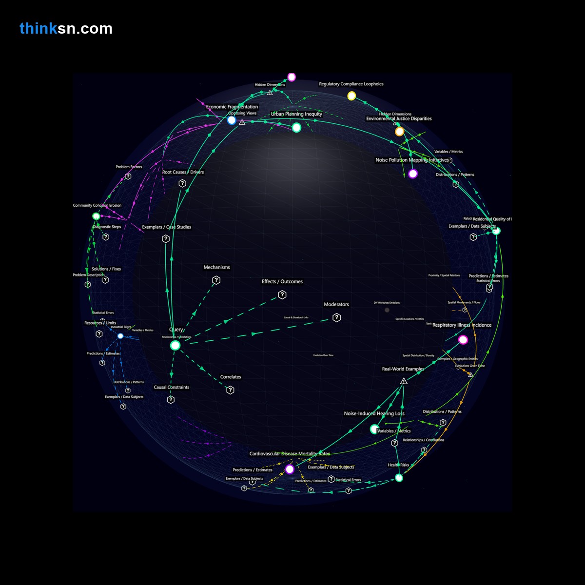 Analysis: Interactive graph analyzing noise, pollution impacts of relaxed zoning for DIY workshops on city residents.