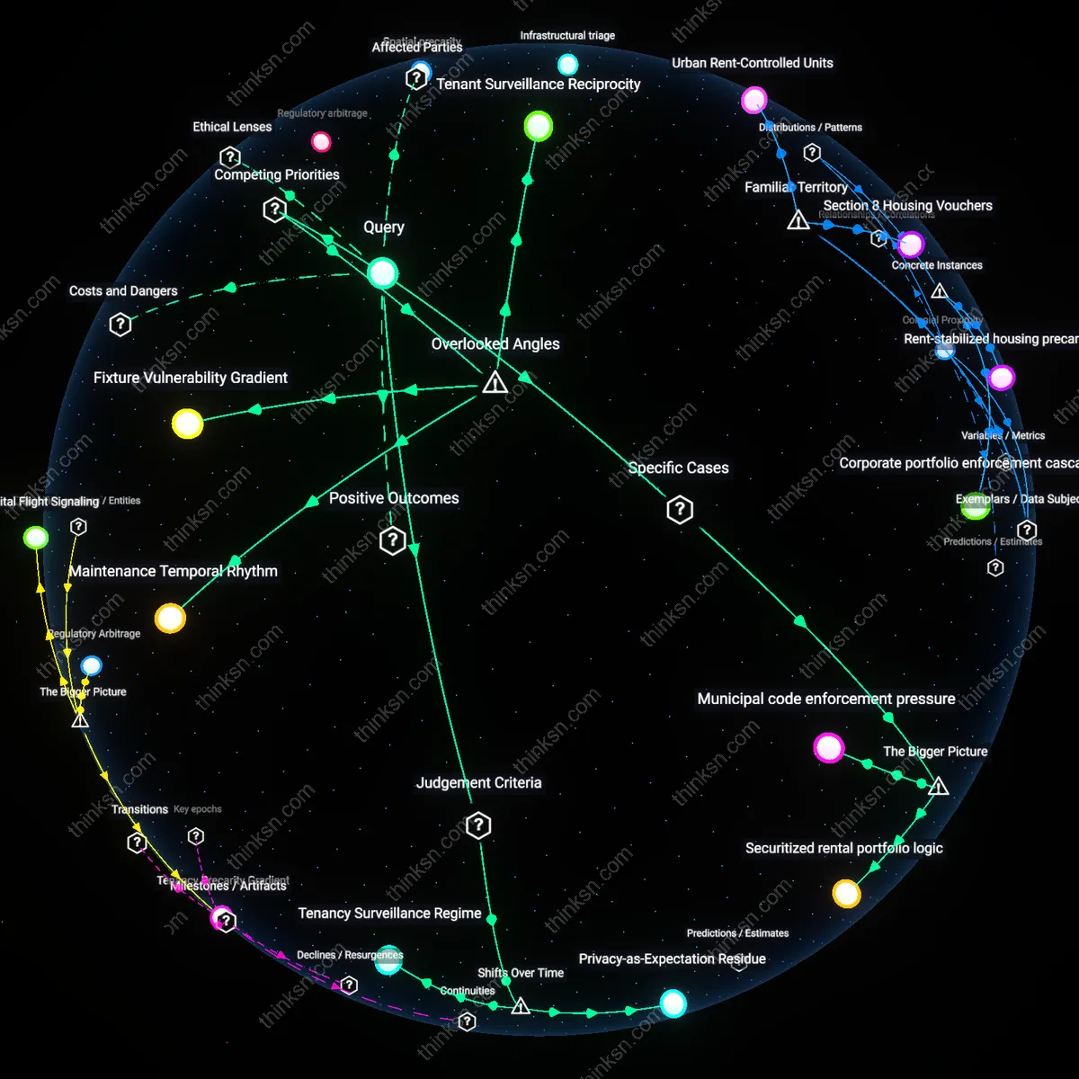 Analysis: Explore the legal and contextual dimensions of lease clauses — map privacy rights, landlord access policies, and judicial precedents interactively.