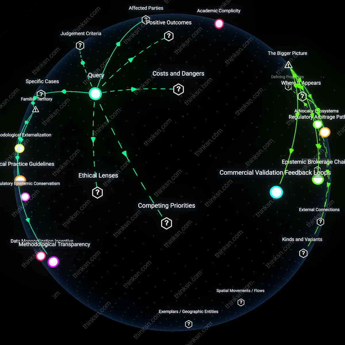Interactive semantic network: When a drug’s efficacy is supported primarily by industry‑funded meta‑analyses, how can patients assess the robustness of the evidence?