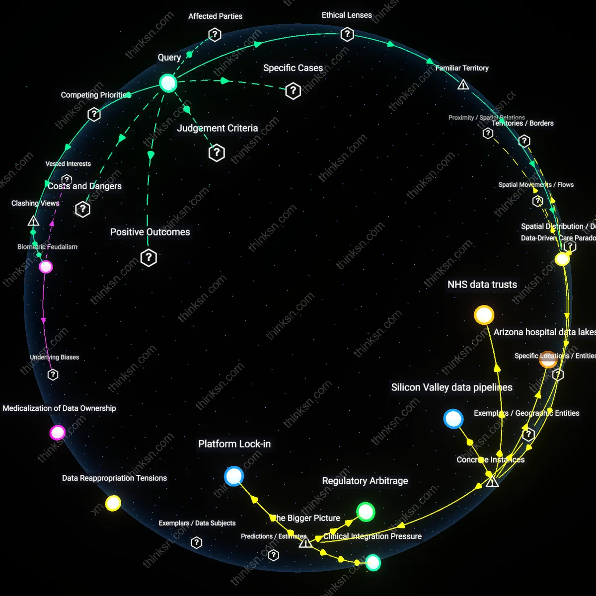 Interactive semantic network: When a health‑tech startup uses continuous glucose monitoring data to personalize nutrition plans, what does this reveal about the tension between personalized care and the power asymmetry of data ownership?