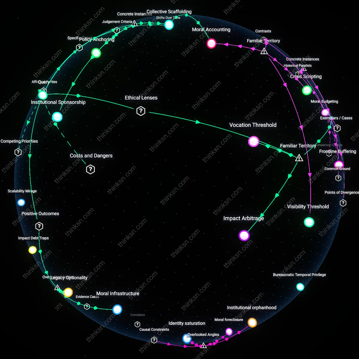 Analysis: Explore the reasoning behind reconciling social impact careers with lower earnings — trace the trade-offs and personal sacrifices involved interactively.