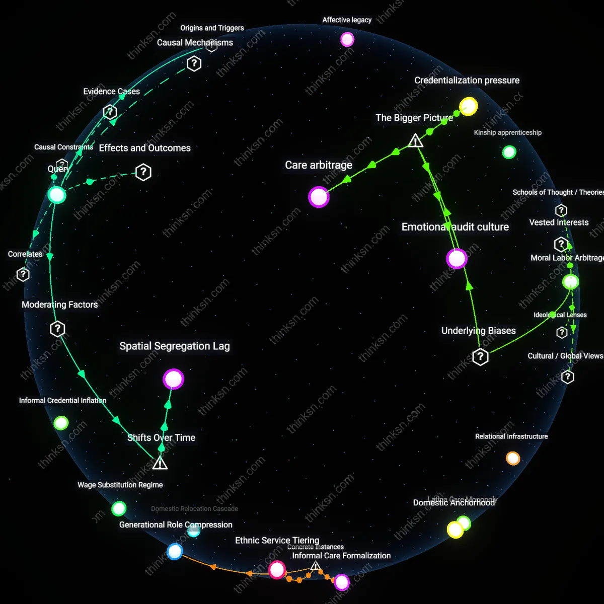 Interactive semantic network: Why do families in high‑cost urban areas often resort to informal caregiver networks despite evidence that formal preschool improves school readiness?
