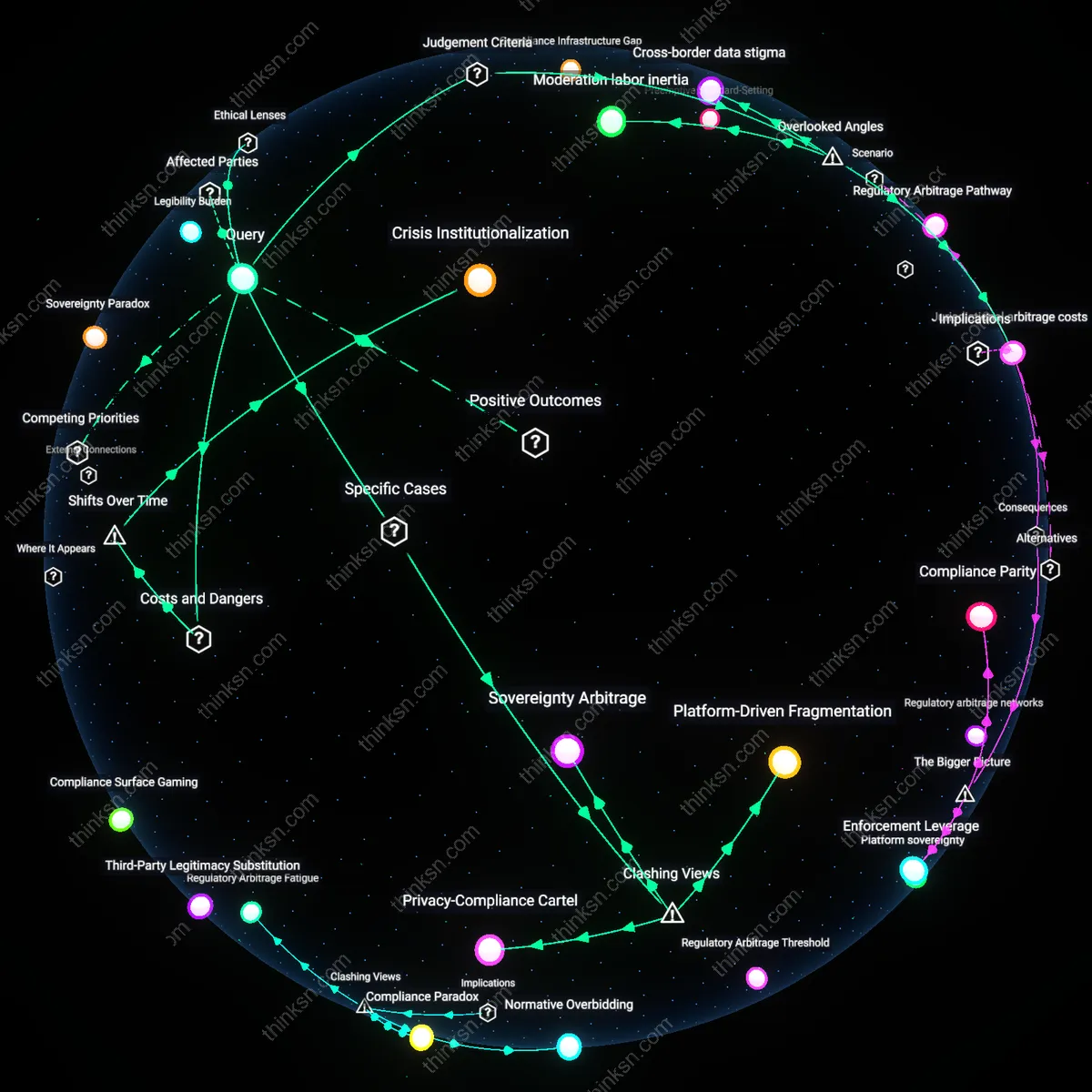 Analysis: Explore the EU Social Media Rules impact on privacy and market dominance — map the causal links and unpack hidden assumptions behind regulatory effects.