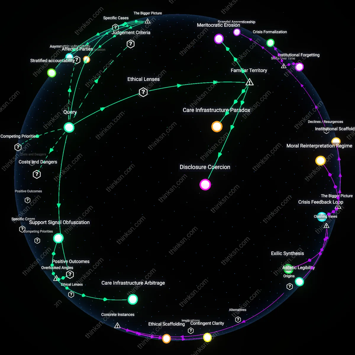 Analysis: Explore the ethics of using mental-health screenings for promotions — examine reasoning, fairness, and resource allocation.