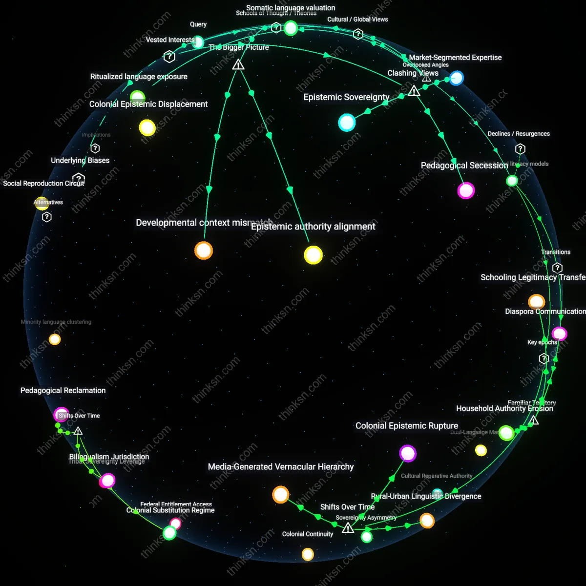 Analysis: Explore analytical frames and reasoning chains around cultural impacts on bilingualism debates — map assumptions and opposing views interactively.