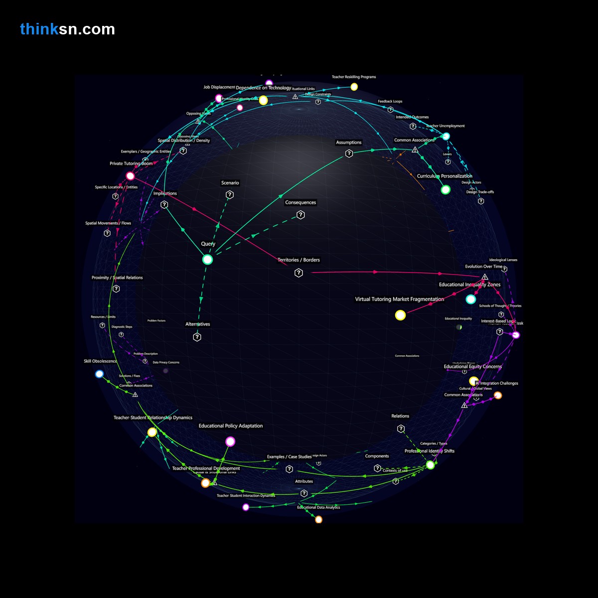 Analysis: Evolve education with AI tutors: causality, impacts, & systems in a recursive semantic network. Interactive, analytical insights.