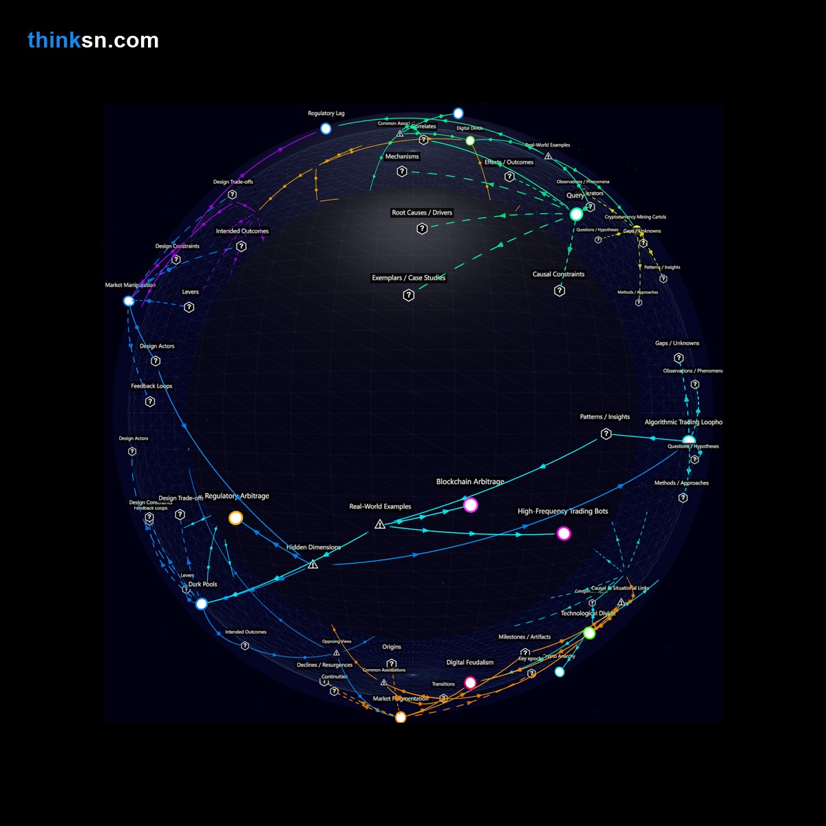 Analysis: Analyzing the potential for virtual currencies to create digital feudalism, where tech prowess dictates prosperity.