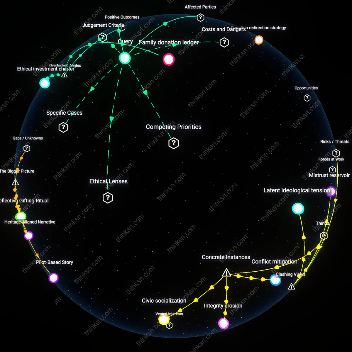 Analysis: Explore the complex interplay of integrity and family values in political conflict — unpack hidden assumptions and trace reasoning chains interactively.