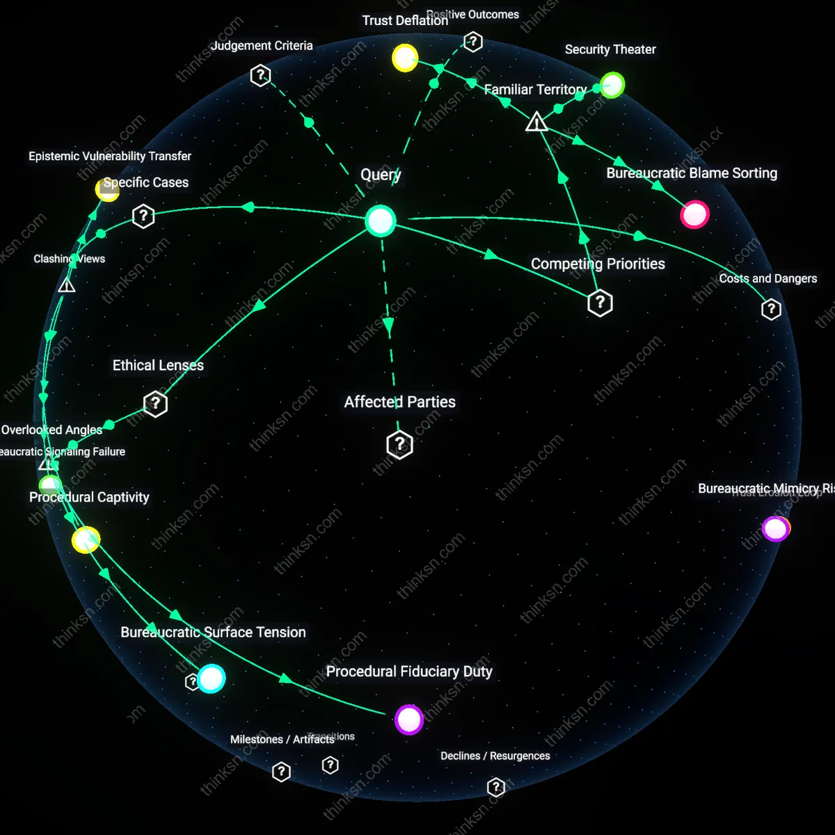 Analysis: Explore the causal links and hidden assumptions behind trusting bureaucracy amid foreign interference — map the complex reasoning chains interactively.