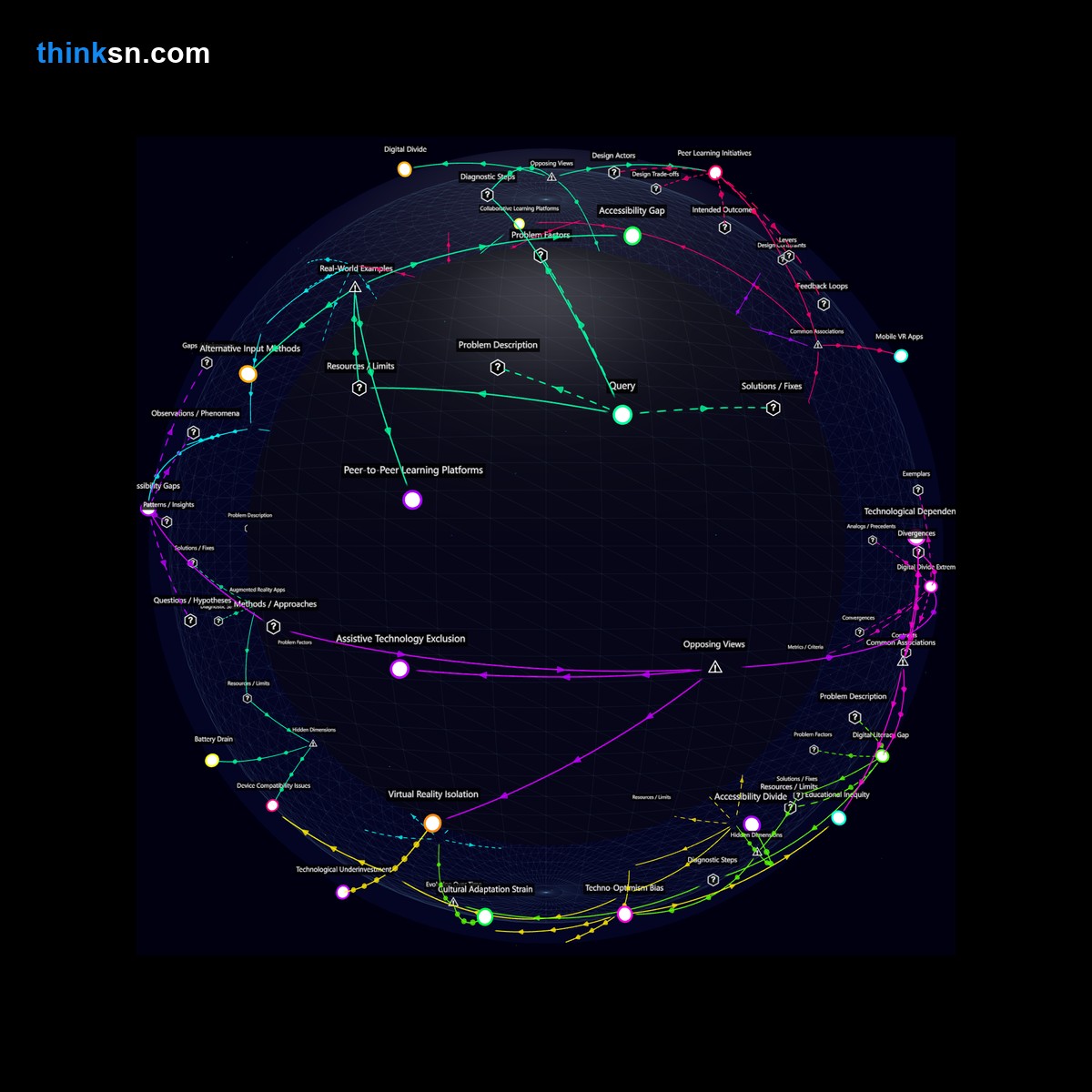 Analysis: Analyzing student adaptation to VR training mandates in educational settings without specialized equipment.