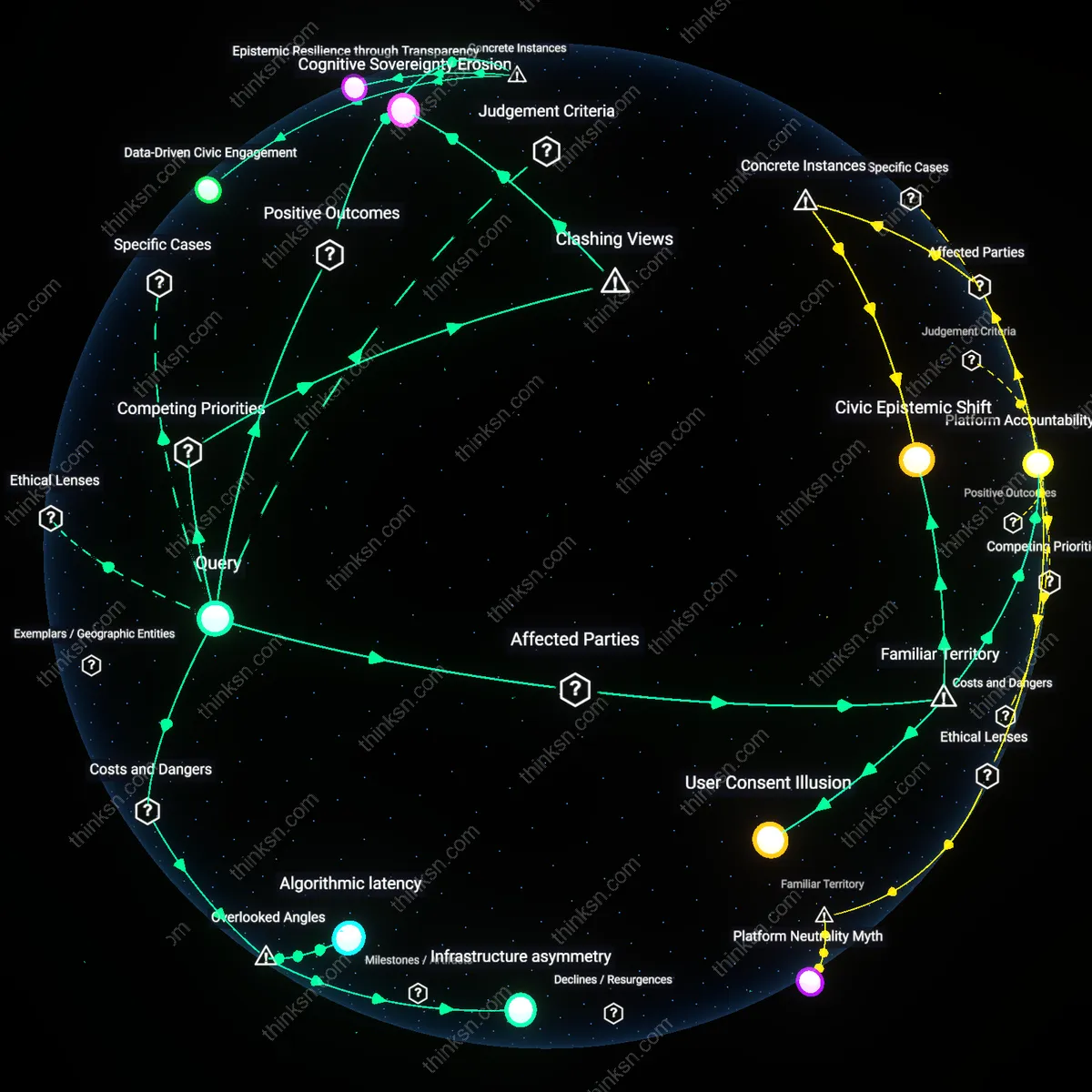 Analysis: Explore the balance between privacy and convenience in free search engines — see how query data can be used for political influence — understand the risks.