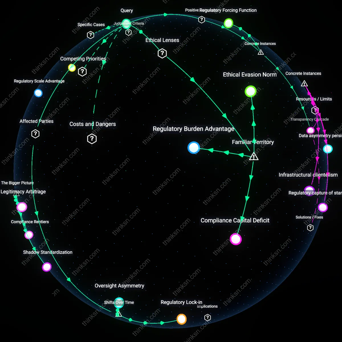 Analysis: Explore the causal links and hidden biases in EU Digital Rules — unpack how regulations might favor big tech over small competitors interactively.