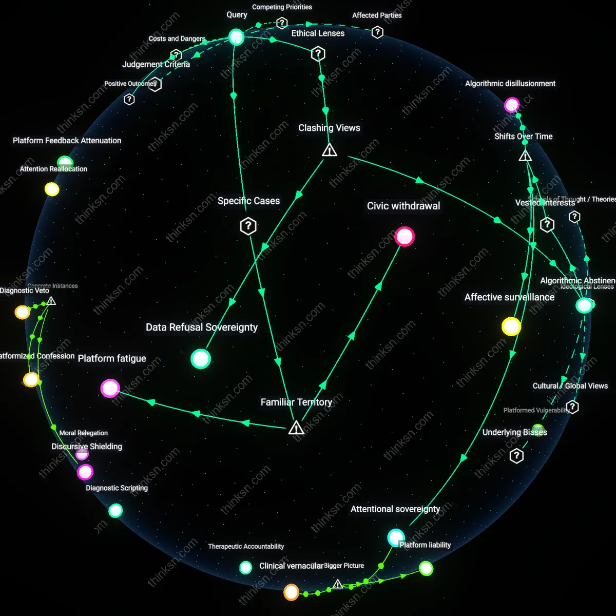 Interactive semantic network: How do you make the decision to disengage from social‑media news feeds when evidence of algorithmic bias is mixed and personal time costs are high?