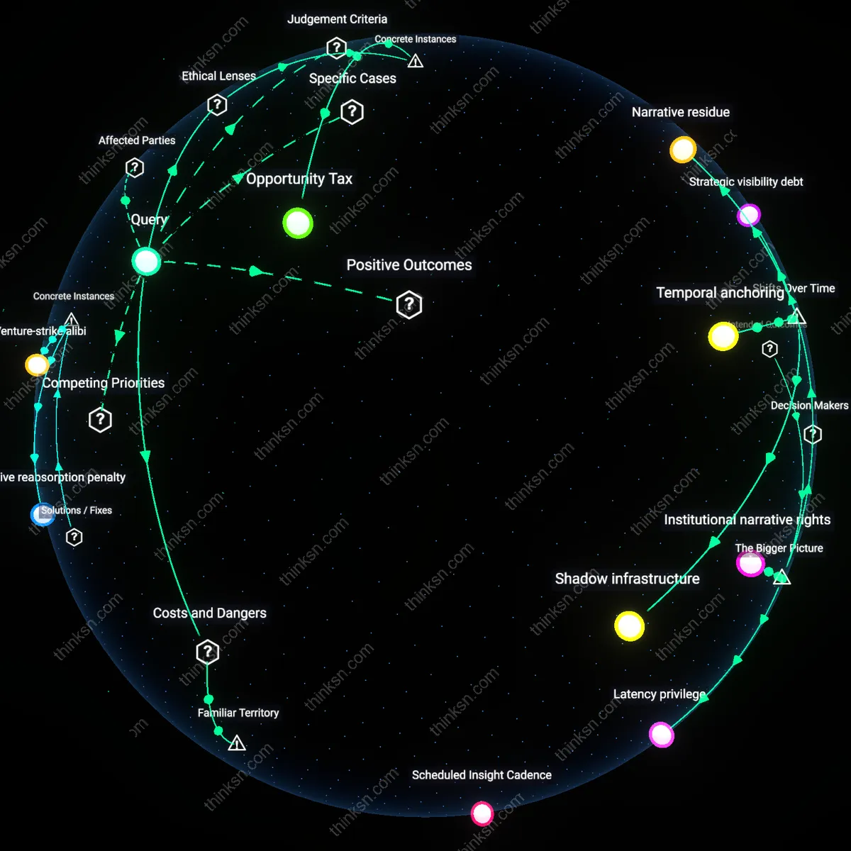 Analysis: Explore the interactive 3D graph mapping when entrepreneurship costs more than C-suite success — trace reasoning chains, unpack hidden assumptions.