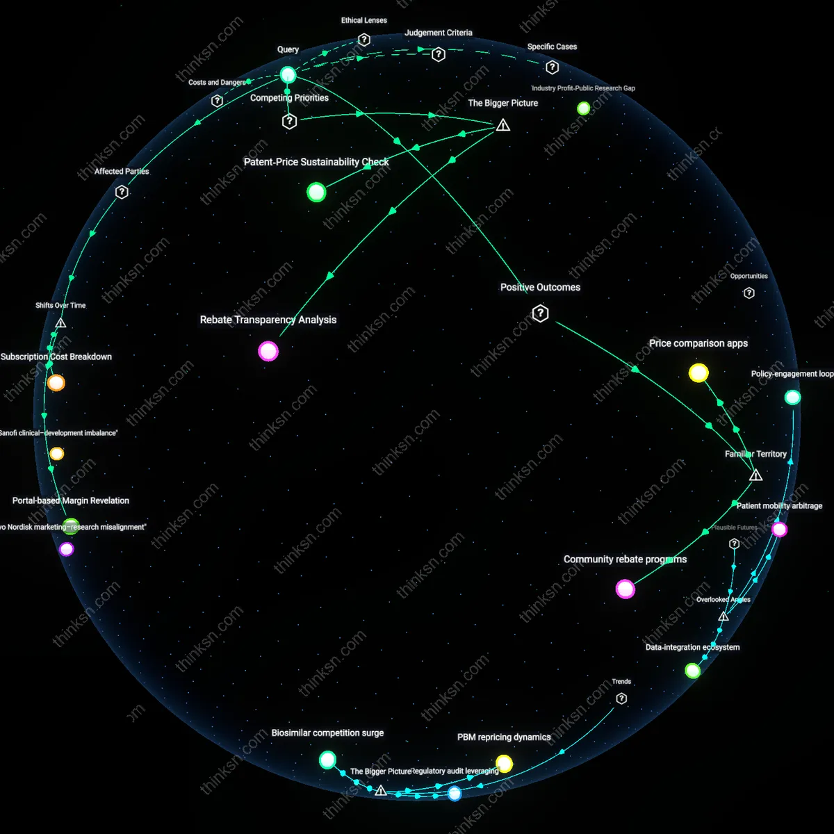 Analysis: Explore the complex web of factors behind high insulin prices — map funding innovation versus hidden costs, unpacking assumptions and causal links.