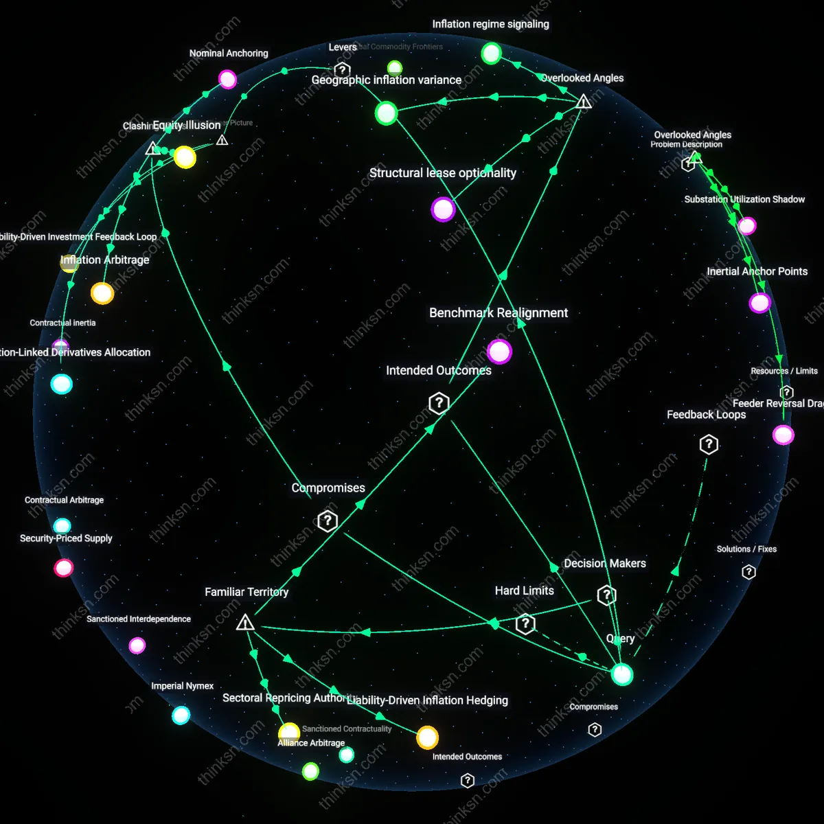 Interactive semantic network: How should an investor reconcile an advisor’s recommendation for a “core‑plus” equity tilt with evidence that core equities may underperform during prolonged high‑inflation periods?