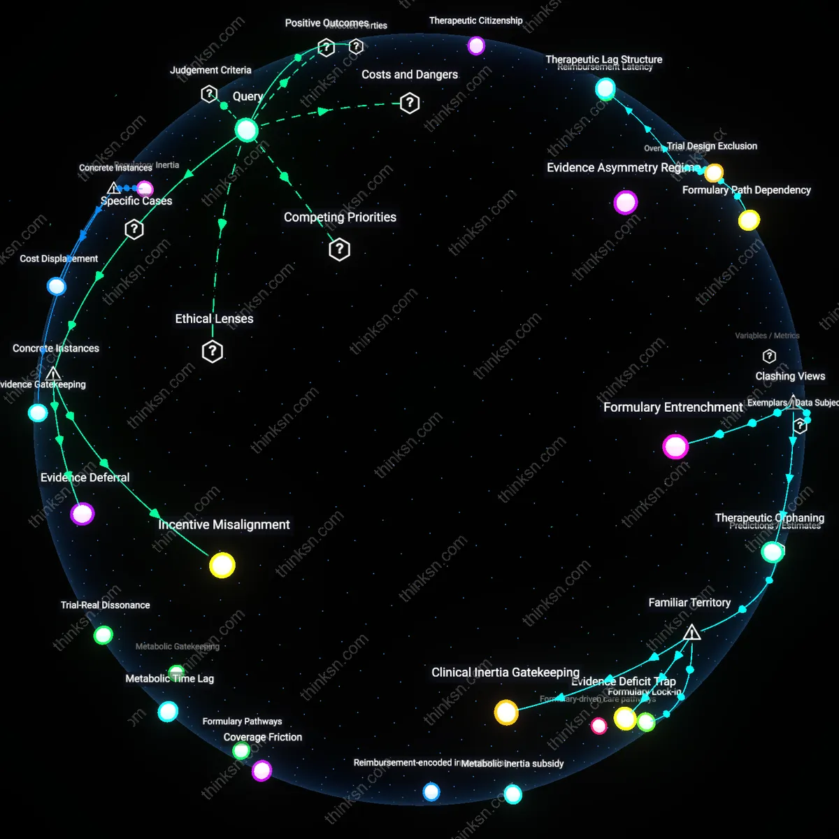 Analysis: Explore the ethical complexities of insurers using tiered formularies — unpack assumptions and trace causal links in this interactive analysis.