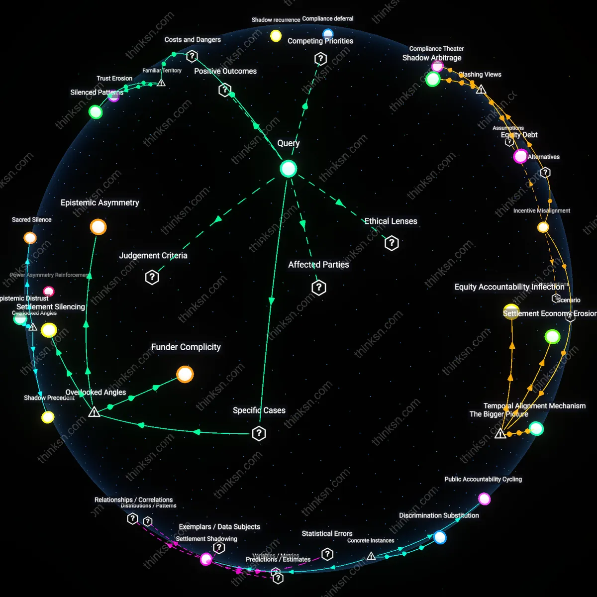 Analysis: Explore how hospital confidentiality clauses affect systemic bias in medical institutions — trace causal links and unpack hidden assumptions interactively.