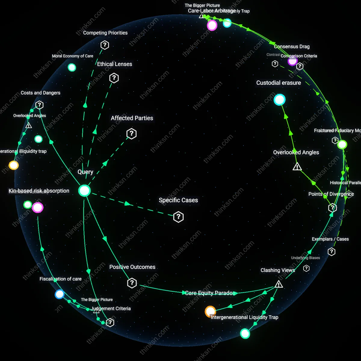 Analysis: Explore the balancing act between family wealth preservation and dignified care — map analytical frames, assumptions, and viewpoints interactively.