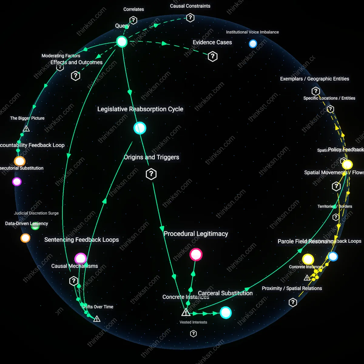 Analysis: Explore the balance between judicial discretion and sentencing uniformity using data from regions that eliminated mandatory minimums.